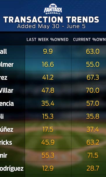 Fantasy baseball owners snatched up Reds' Adam Duvall off waiver wire last week